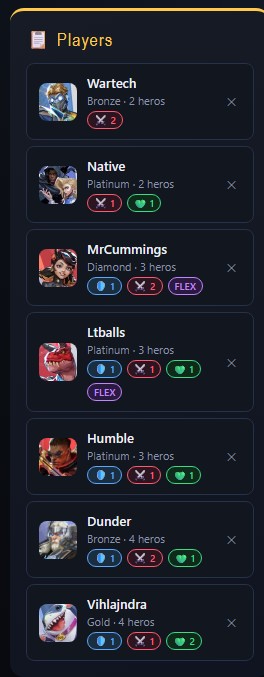 Scouting Notes player list — cards showing rank, hero count, and role breakdown